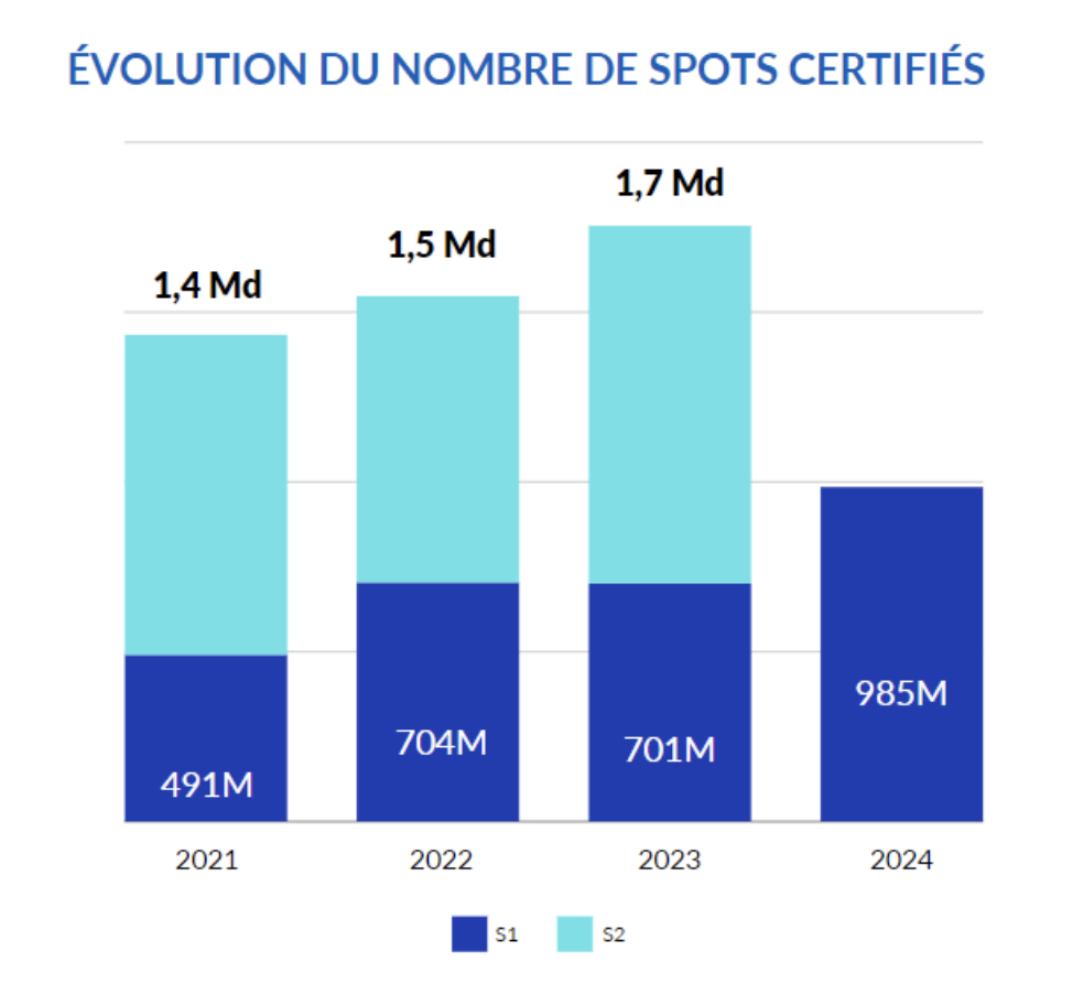 ACPM 2024 - DOOH Trust - Qu'est ce que le DOOH